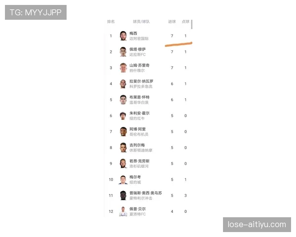 梅西状态火热带领迈阿密国际连续不败跃居美职联东部积分榜次席
