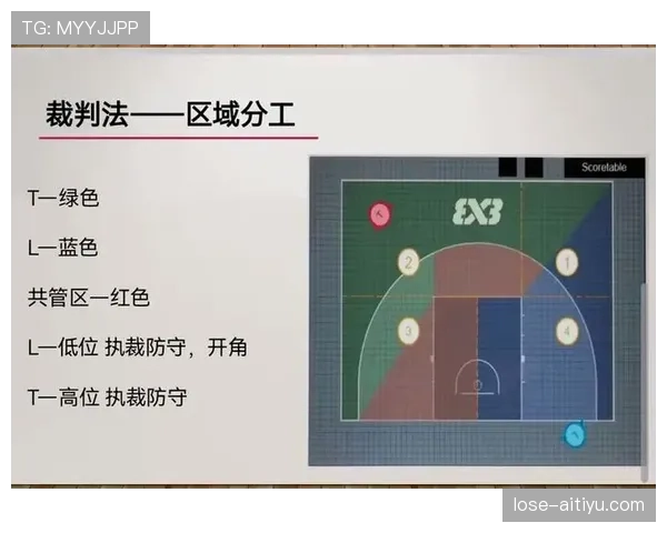 篮球底线规则是什么？详解发球与界外球判定标准